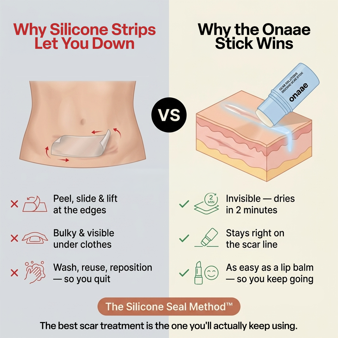 C-Section Scar Recovery Stick™