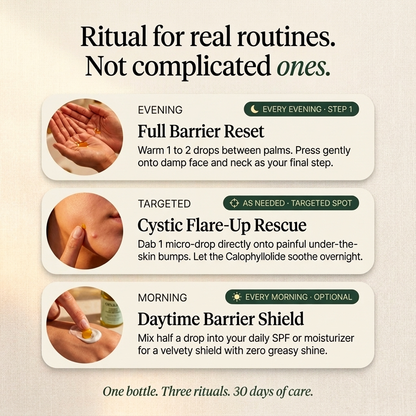 Hormonal Acne Defense Concentrate™